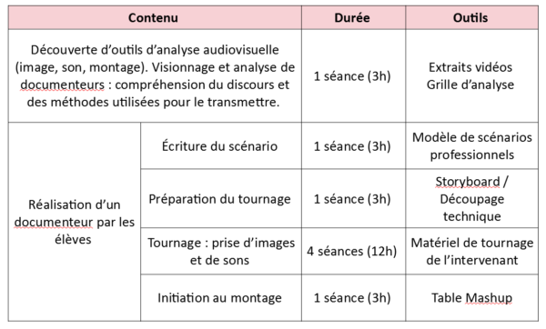Parcours 1