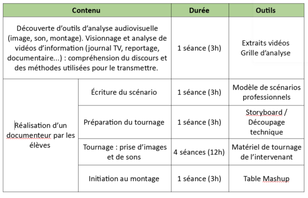 Parcours 2