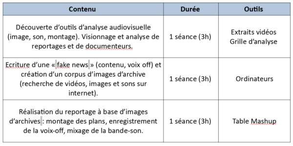 Parcours 3