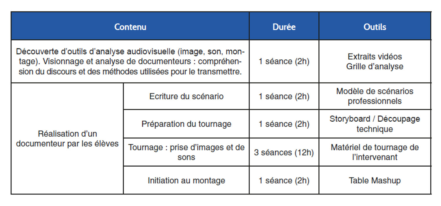 Tableaux1