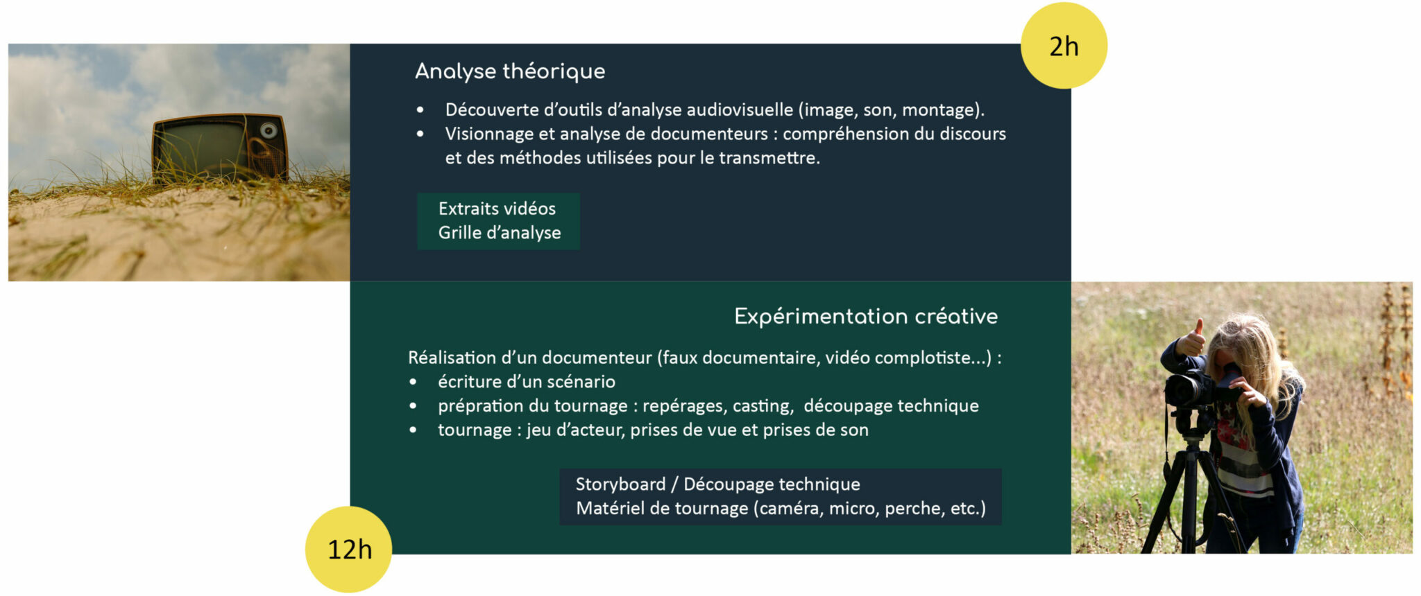Atelier réal
